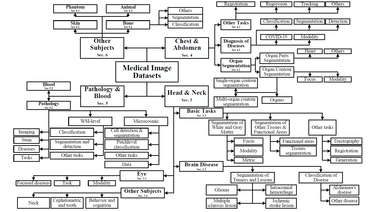 ../_images/AI_in_neuro.png